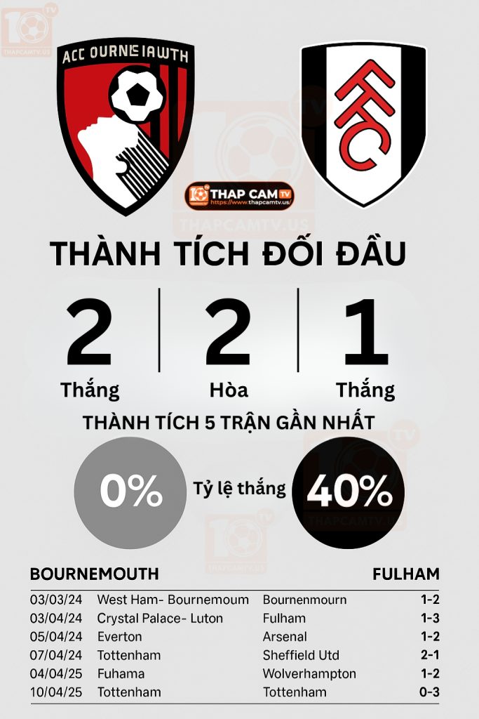 bournemouth-vs-fulham-thanh-tich