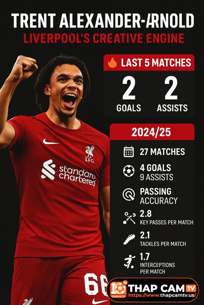 trent-alexander-arnold